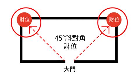 今日財神位置|【今天財位在哪裡】今天財位在哪裡？財神方位每日查詢，財運從。